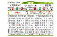 [葡超] 吉马良斯vs葡萄牙国民