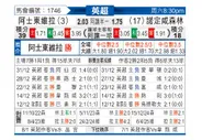 [英超] 阿斯顿维拉vs诺丁汉森林