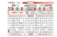 [苏超] 哈茨vs利云斯顿