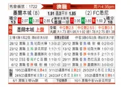 [澳超] 墨尔本城vs悉尼FC