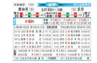 [法甲] 摩纳哥vs里昂