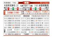 [澳超] 布里斯班狮吼vs惠灵顿凤凰