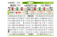 [葡超] 通德拉vs阿罗卡