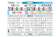 [法甲] 尼斯vs斯特拉斯堡