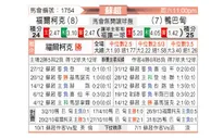 [苏超] 法基克vs阿伯丁