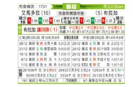 [葡超] 阿马多拉vs布拉加