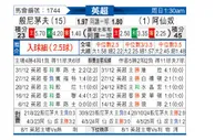 [英超] 伯恩茅斯vs阿森纳