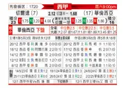 [西甲] 塞尔塔vs巴伦西亚