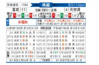 [英超] 富勒姆vs利物浦