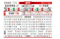 [西甲] 皇家马德里vs皇家贝蒂斯