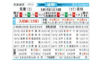 [法甲] 马赛 vs 南特