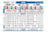 [英超] 利兹联vs曼彻斯特联