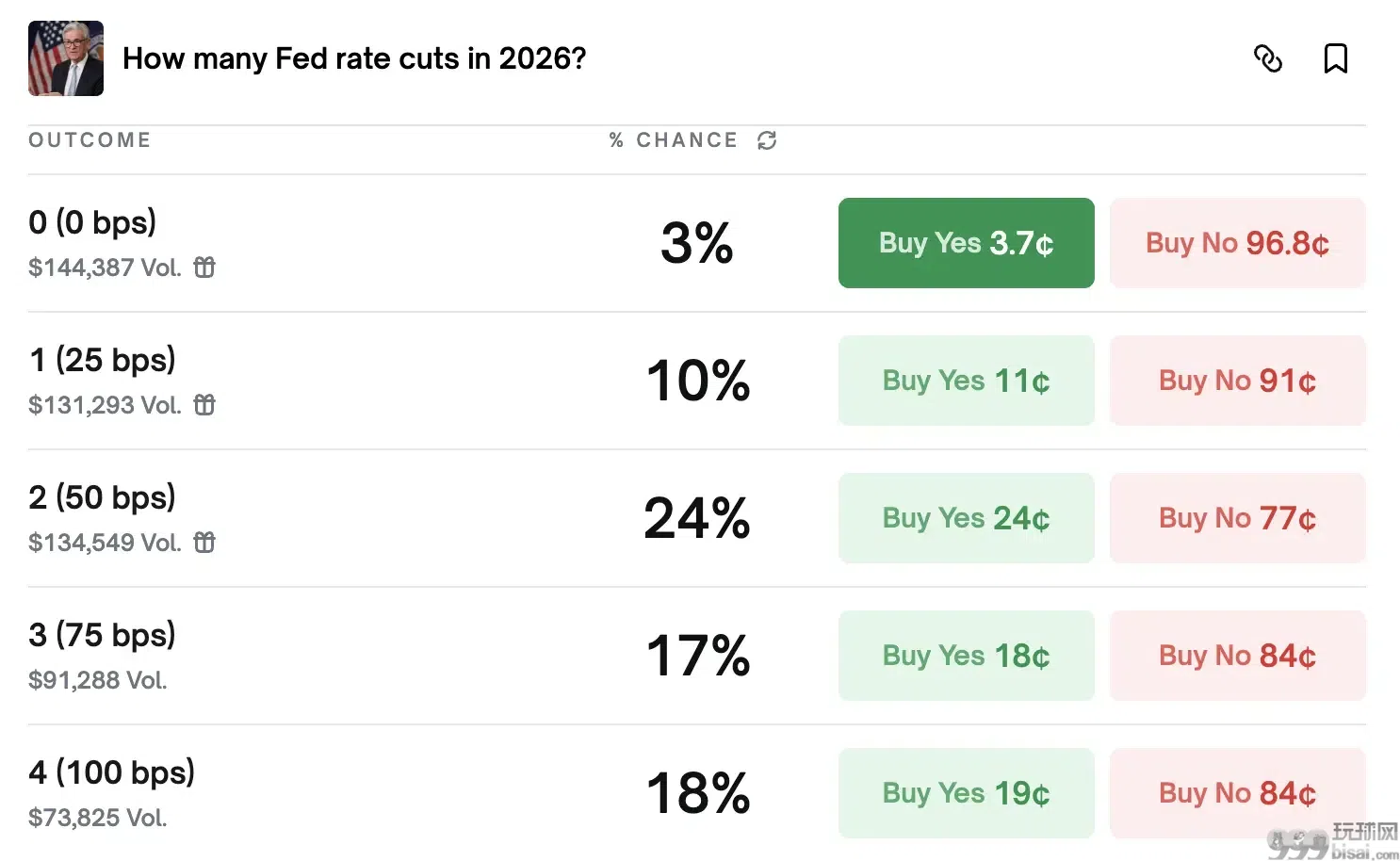 影响 2026 年市场走向的三件大事