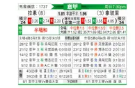 [意甲] 拉齐奥vs那不勒斯