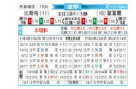 [法甲] 布雷斯特vs欧塞尔
