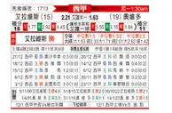 [西甲] 阿拉维斯vs皇家奥维耶多