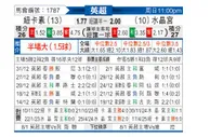 [英超] 纽卡斯尔联vs水晶宫