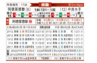 [澳超] 阿德莱德联vs中央海岸水手