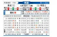 [英超] 曼彻斯特城vs切尔西