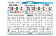 [法甲] 勒阿弗尔vs昂热