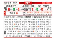[西甲] 塞维利亚vs莱万特