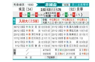 [非洲杯] 埃及 vs 贝宁
