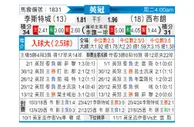 [英冠] 莱斯特城vs西布罗姆维奇