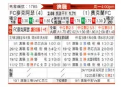 [澳超] 麦克阿瑟FCvs奥克兰FC