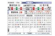 [法乙] 蒙彼利埃vs敦刻尔克