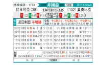 [非洲杯] 尼日利亚vs莫桑比克