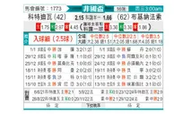 [非洲杯] 科特迪瓦vs布基纳法索