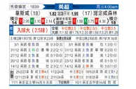 [英超] 西汉姆联vs诺丁汉森林