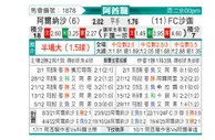 [阿酋超] 迪拜胜利vs沙迦