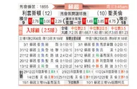 [苏超] 利云斯顿vs圣米伦