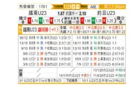[亚青赛] 越南U23vs约旦U23
