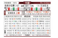 [卡塔联] 乌姆沙拉尔vs加拉法