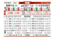 [澳超] 墨尔本城vs布里斯班狮吼