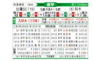 [意甲] 比萨 vs 科莫