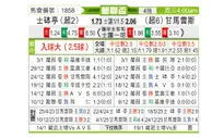 [葡联杯] 葡萄牙体育vs吉马良斯