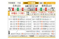 [亚青赛] 日本U23vs敘利亚U23