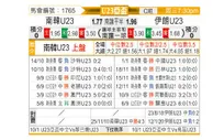[亚青赛] 韩国U23vs伊朗U23