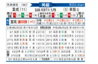 [英超] 富勒姆vs切尔西