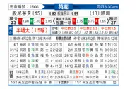 [英超] 伯恩茅斯vs托特纳姆热刺