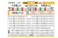 [亚青赛] 卡塔尔U23vs阿联酋U23