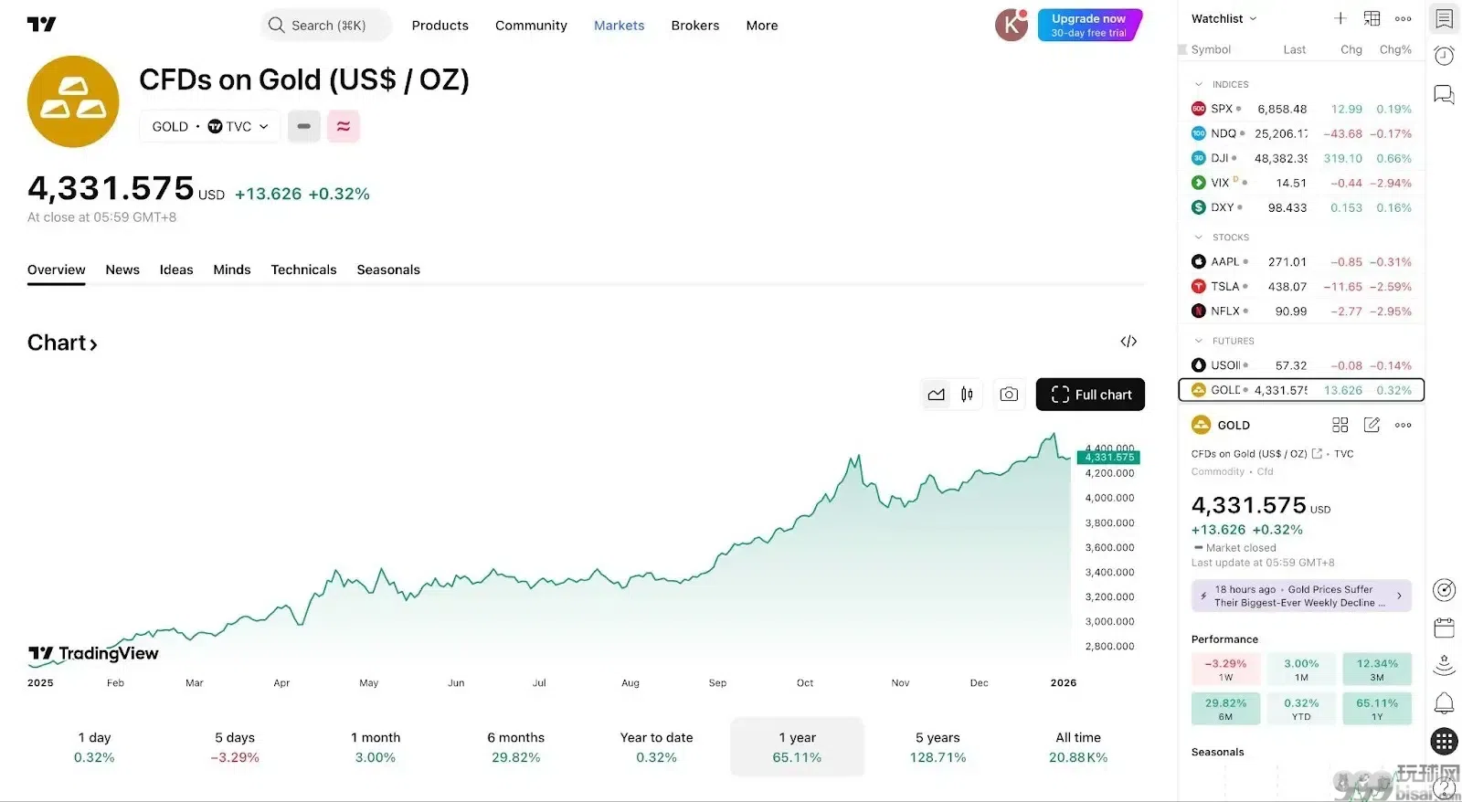 从加密到华尔街，Bitget TradFi 一个账户买遍全球