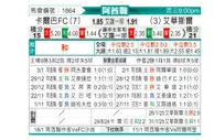 [阿酋超] 伊蒂哈德卡尔巴vs迪拜祈祷