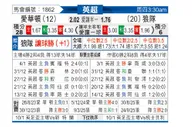 [英超] 埃弗顿vs狼队