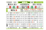[葡联杯] 本菲卡vs布拉加
