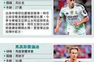 西超盃：豪門中場客串右閘球員_大公報