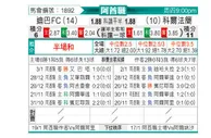 [阿酋超] 富查伊拉vs豪尔费坎